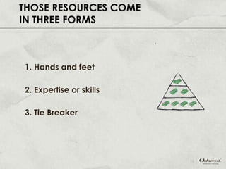 1. Hands and feet 2. Expertise or skills 3. Tie Breaker THOSE RESOURCES COME IN THREE FORMS 