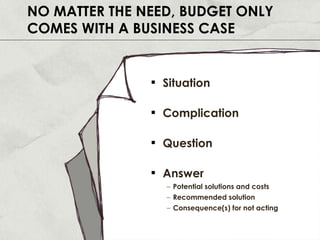 Situation Complication Question Answer Potential solutions and costs Recommended solution Consequence(s) for not acting NO MATTER THE NEED, BUDGET ONLY COMES WITH A BUSINESS CASE 