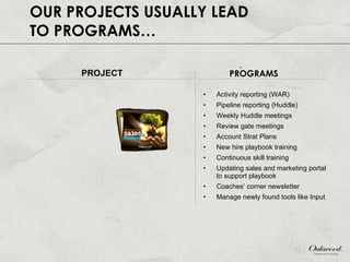 OUR PROJECTS USUALLY LEAD TO PROGRAMS… Activity reporting (WAR) Pipeline reporting (Huddle) Weekly Huddle meetings Review gate meetings Account Strat Plans New hire playbook training Continuous skill training Updating sales and marketing portal to support playbook Coaches’ corner newsletter Manage newly found tools like Input PROJECT PROGRAMS 
