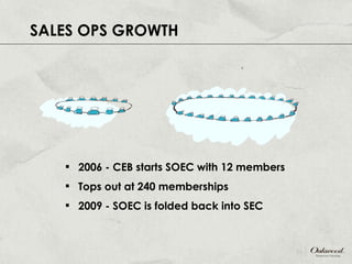SALES OPS GROWTH <ul><li>2006 - CEB starts SOEC with 12 members </li></ul><ul><li>Tops out at 240 memberships </li></ul><u...