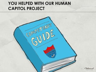 YOU HELPED WITH OUR HUMAN  CAPITOL PROJECT 