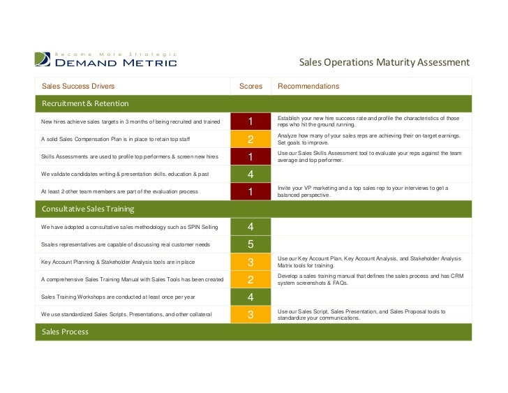 sales operations maturity assessment 1 728