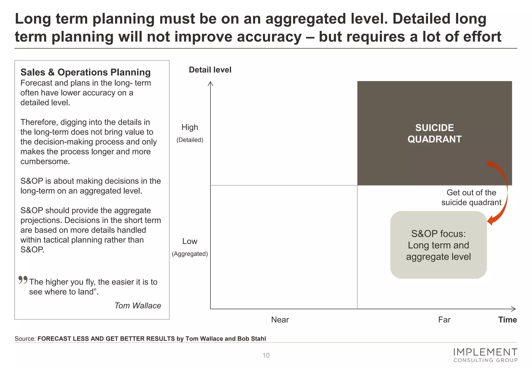 10
SUICIDE
QUADRANT
Long term planning must be on an aggregated level. Detailed long
term planning will not improve accuracy – but requires a lot of effort
Detail level
Time
High
(Detailed)
Low
(Aggregated)
Source: FORECAST LESS AND GET BETTER RESULTS by Tom Wallace and Bob Stahl
Near Far
Sales & Operations Planning
Forecast and plans in the long- term
often have lower accuracy on a
detailed level.
Therefore, digging into the details in
the long-term does not bring value to
the decision-making process and only
makes the process longer and more
cumbersome.
S&OP is about making decisions in the
long-term on an aggregated level.
S&OP should provide the aggregate
projections. Decisions in the short term
are based on more details handled
within tactical planning rather than
S&OP.
S&OP focus:
Long term and
aggregate level
Get out of the
suicide quadrant
The higher you fly, the easier it is to
see where to land”.
Tom Wallace
 