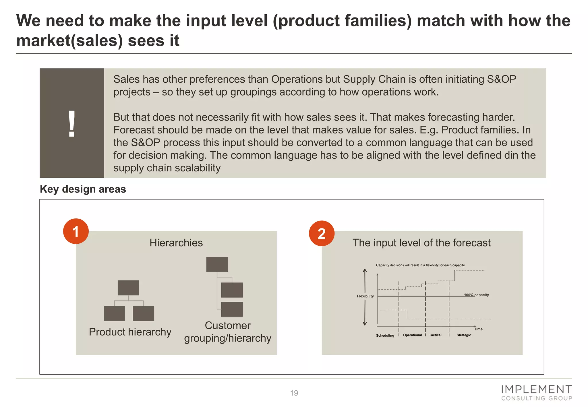 19
We need to make the input level (product families) match with how the
market(sales) sees it
Sales has other preferences than Operations but Supply Chain is often initiating S&OP
projects – so they set up groupings according to how operations work.
But that does not necessarily fit with how sales sees it. That makes forecasting harder.
Forecast should be made on the level that makes value for sales. E.g. Product families. In
the S&OP process this input should be converted to a common language that can be used
for decision making. The common language has to be aligned with the level defined din the
supply chain scalability
!
Product hierarchy
Hierarchies The input level of the forecast
Key design areas
Time
Flexibility 100% capacity
Scheduling Operational Tactical Strategic
Capacity decisions will result in a flexibility for each capacity
Customer
grouping/hierarchy
1 2
 