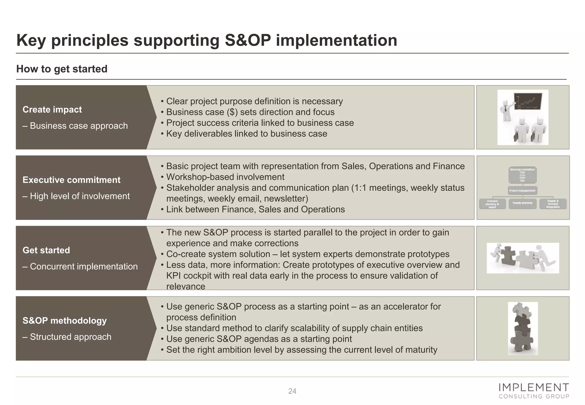 24
Key principles supporting S&OP implementation
How to get started
Executive commitment
– High level of involvement
• Basic project team with representation from Sales, Operations and Finance
• Workshop-based involvement
• Stakeholder analysis and communication plan (1:1 meetings, weekly status
meetings, weekly email, newsletter)
• Link between Finance, Sales and Operations
S&OP methodology
– Structured approach
• Use generic S&OP process as a starting point – as an accelerator for
process definition
• Use standard method to clarify scalability of supply chain entities
• Use generic S&OP agendas as a starting point
• Set the right ambition level by assessing the current level of maturity
Create impact
– Business case approach
• Clear project purpose definition is necessary
• Business case ($) sets direction and focus
• Project success criteria linked to business case
• Key deliverables linked to business case
Get started
– Concurrent implementation
• The new S&OP process is started parallel to the project in order to gain
experience and make corrections
• Co-create system solution – let system experts demonstrate prototypes
• Less data, more information: Create prototypes of executive overview and
KPI cockpit with real data early in the process to ensure validation of
relevance
 