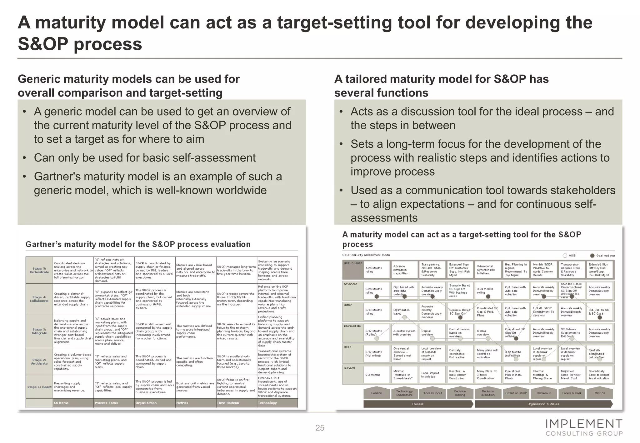 25
A maturity model can act as a target-setting tool for developing the
S&OP process
Generic maturity models can be used for
overall comparison and target-setting
• Acts as a discussion tool for the ideal process – and
the steps in between
• Sets a long-term focus for the development of the
process with realistic steps and identifies actions to
improve process
• Used as a communication tool towards stakeholders
– to align expectations – and for continuous self-
assessments
A tailored maturity model for S&OP has
several functions
• A generic model can be used to get an overview of
the current maturity level of the S&OP process and
to set a target as for where to aim
• Can only be used for basic self-assessment
• Gartner's maturity model is an example of such a
generic model, which is well-known worldwide
 