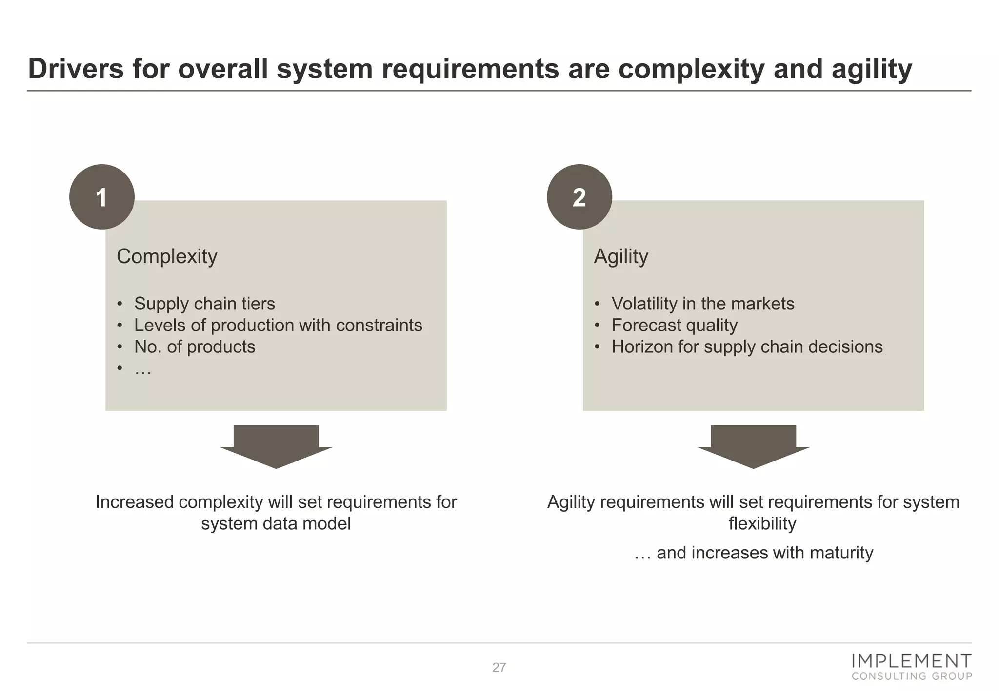27
Drivers for overall system requirements are complexity and agility
Complexity
• Supply chain tiers
• Levels of production with constraints
• No. of products
• …
1
Agility
• Volatility in the markets
• Forecast quality
• Horizon for supply chain decisions
2
Increased complexity will set requirements for
system data model
Agility requirements will set requirements for system
flexibility
… and increases with maturity
 