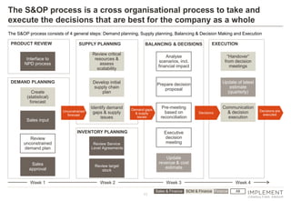 Sales and Operations Planing Handbook | PDF