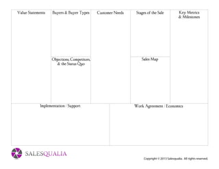 The Sales Model Canvas 