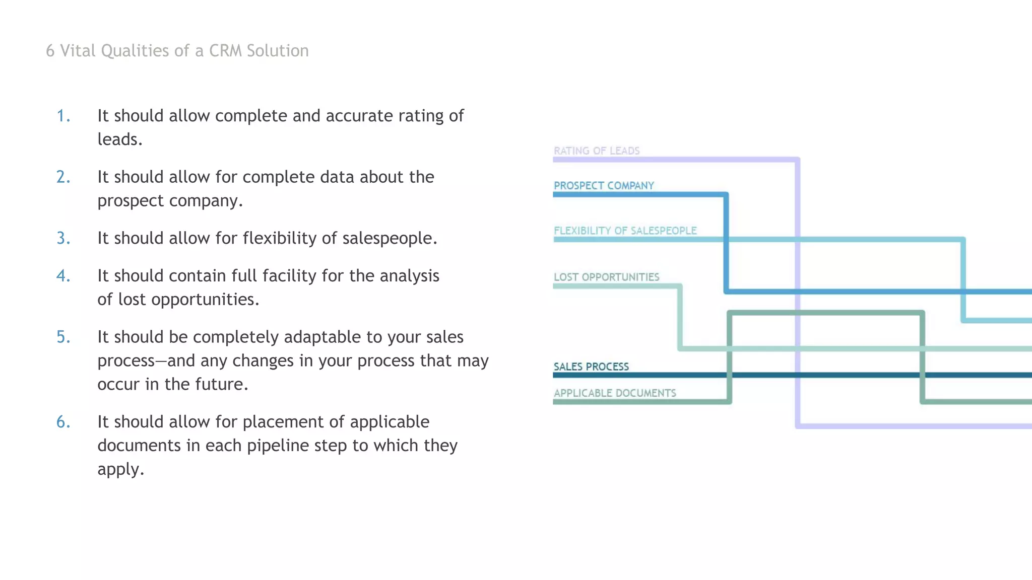 6 Vital Qualities of a CRM Solution
1. It should allow complete and accurate rating of
leads.
2. It should allow for complete data about the
prospect company.
3. It should allow for flexibility of salespeople.
4. It should contain full facility for the analysis
of lost opportunities.
5. It should be completely adaptable to your sales
process—and any changes in your process that may
occur in the future.
6. It should allow for placement of applicable
documents in each pipeline step to which they
apply.
 