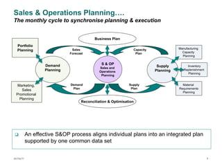 Sales & Operations Planning | PPTX