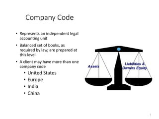 Sales Order Process.ppt