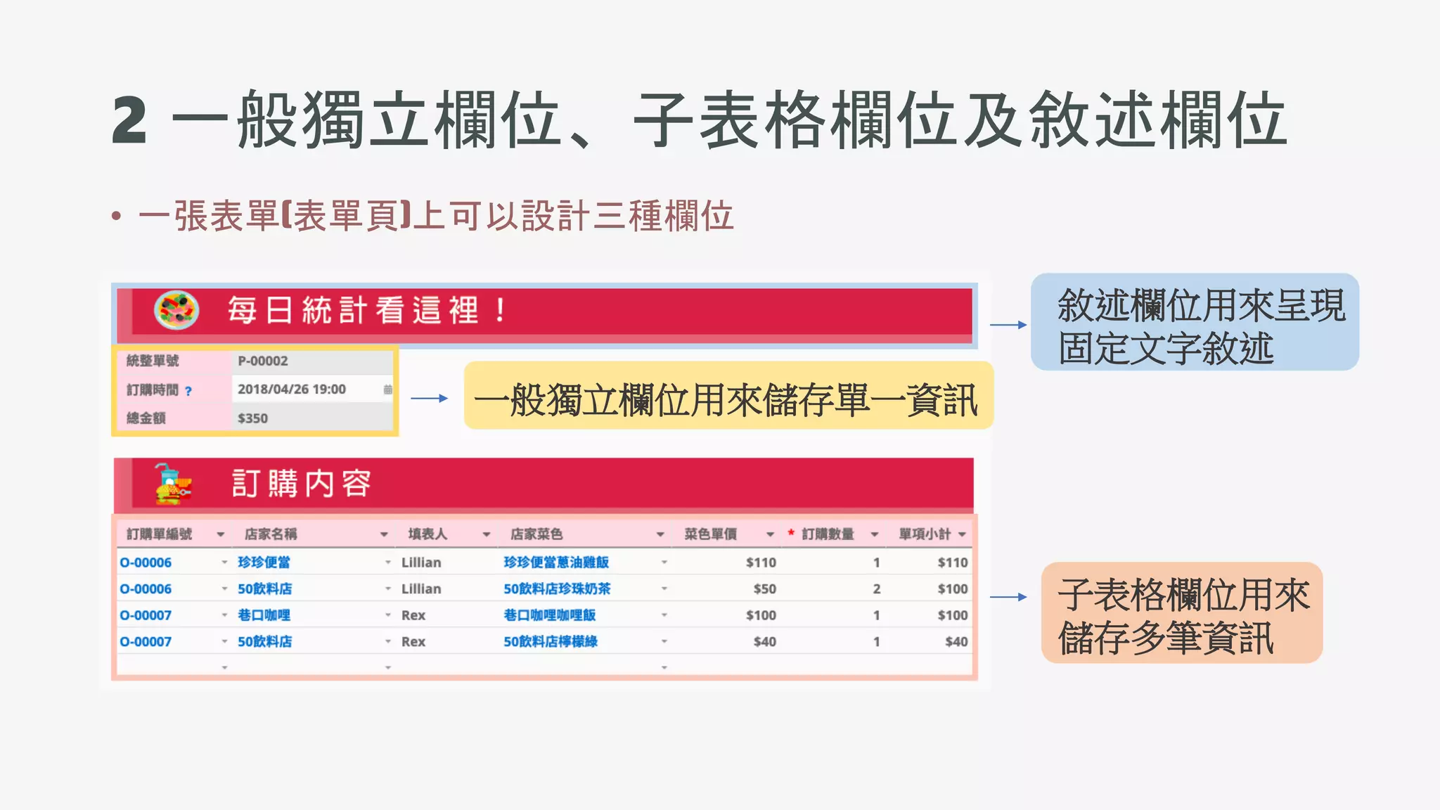 2 一般獨立欄位、子表格欄位及敘述欄位
• 一張表單(表單頁)上可以設計三種欄位
敘述欄位用來呈現
固定文字敘述
一般獨立欄位用來儲存單一資訊
子表格欄位用來
儲存多筆資訊
 