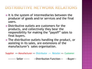 Sales organisation & relationship