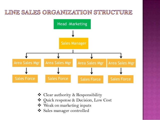 sales organisation relationship on line sales