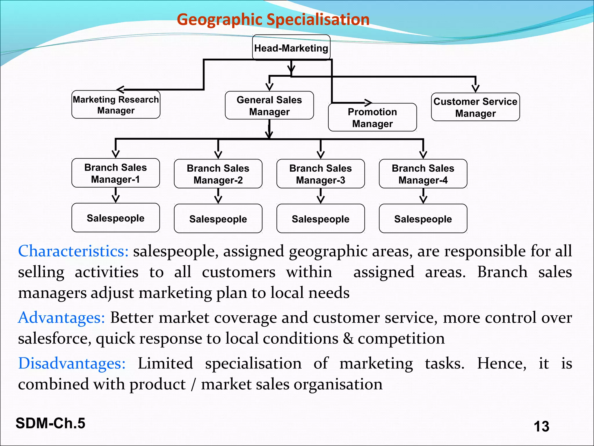 SDM-Ch.5 13
Geographic Specialisation
Characteristics: salespeople, assigned geographic areas, are responsible for all
selling activities to all customers within assigned areas. Branch sales
managers adjust marketing plan to local needs
Advantages: Better market coverage and customer service, more control over
salesforce, quick response to local conditions & competition
Disadvantages: Limited specialisation of marketing tasks. Hence, it is
combined with product / market sales organisation
Head-Marketing
Marketing Research
Manager
General Sales
Manager Promotion
Manager
Customer Service
Manager
Branch Sales
Manager-1
Branch Sales
Manager-2
Branch Sales
Manager-3
Branch Sales
Manager-4
Salespeople Salespeople Salespeople Salespeople
 