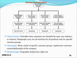 SDM-Ch.5 16
Market Specialisation
 Characteristics: Desirable when customers are classified by type, user industry,
or ch...