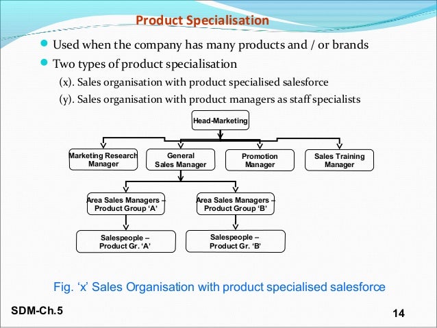product for sales