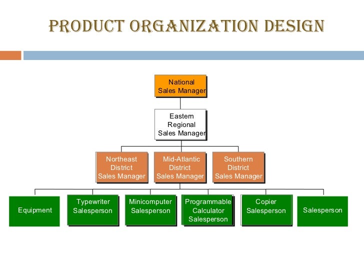 Sales organization