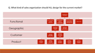 Q. What kind of sales organization should HLL design for the current market?
 
