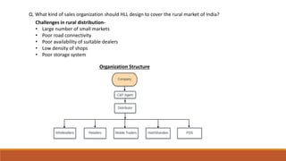 Q. What kind of sales organization should HLL design to cover the rural market of India?
Challenges in rural distribution-
• Large number of small markets
• Poor road connectivity
• Poor availability of suitable dealers
• Low density of shops
• Poor storage system
Organization Structure
 