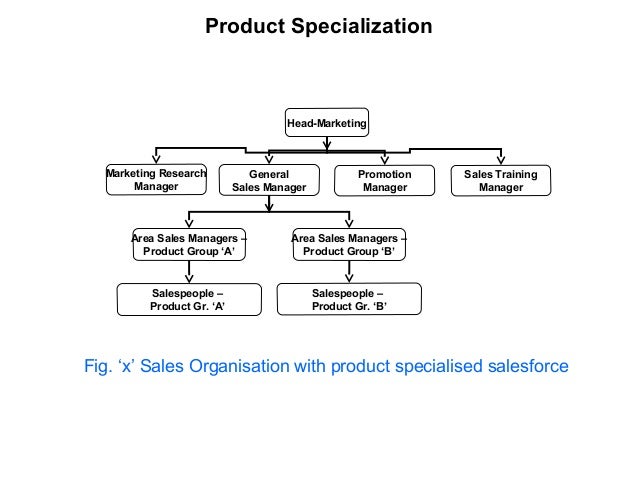 product for sales