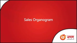 Sales Organogram
 
