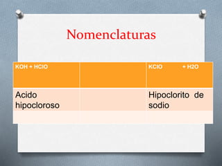 Nomenclaturas
KOH + HCIO KCIO + H2O
Acido
hipocloroso
Hipoclorito de
sodio
 