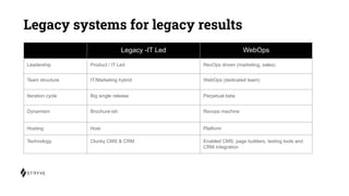 Legacy systems for legacy results
Legacy -IT Led WebOps
Leadership Product / IT Led RevOps driven (marketing, sales)
Team structure IT/Marketing hybrid WebOps (dedicated team)
Iteration cycle Big single release Perpetual beta
Dynamism Brochure-ish Revops machine
Hosting Host Platform
Technology Clunky CMS & CRM Enabled CMS, page builders, testing tools and
CRM integration
 