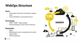 WebOps Structure
Team
- Dedicated web team (marketing, design,
dev)
- Accountability to web performance
Technology
- CMS + CRM + Page builder
- Hosting (design, build, test & measure)
Disposition
- Agile
- Marketing & sales empowered (nocode)
- Ugly babies
- Kill the approval
 