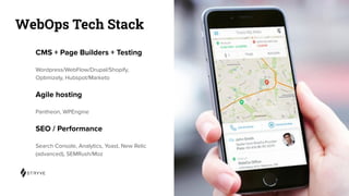 WebOps Tech Stack
CMS + Page Builders + Testing
Wordpress/WebFlow/Drupal/Shopify,
Optimizely, Hubspot/Marketo
Agile hosting
Pantheon, WPEngine
SEO / Performance
Search Console, Analytics, Yoast, New Relic
(advanced), SEMRush/Moz
 