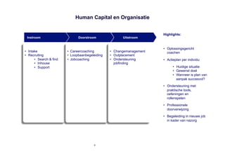 Human Capital en Organisatie


                                                                         Highlights:
 Instroom                       Doorstroom                Uitstroom


                                                                         •  Oplossingsgericht
•  Intake                 •  Careercoaching        •  Changemanagement      coachen
•  Recruiting             •  Loopbaanbegeleiding   •  Outplacement
       •  Search & find   •  Jobcoaching           •  Ondersteuning      •  Actieplan per individu:
       •  Inhouse                                     jobfinding
       •  Support                                                              •  Huidige situatie
                                                                               •  Gewenst doel
                                                                               •  Wanneer is plan van
                                                                                  aanpak succesvol?

                                                                         •  Ondersteuning met
                                                                            praktische tools,
                                                                            oefeningen en
                                                                            rollenspelen

                                                                         •  Professionele
                                                                            doorverwijzing

                                                                         •  Begeleiding in nieuwe job
                                                                            in kader van nazorg




                                          9
 