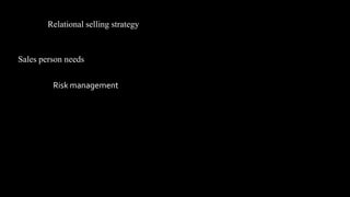 Relational selling strategy



Sales person needs

         Risk management
 