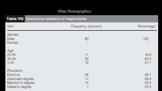 •Data Demographics
 