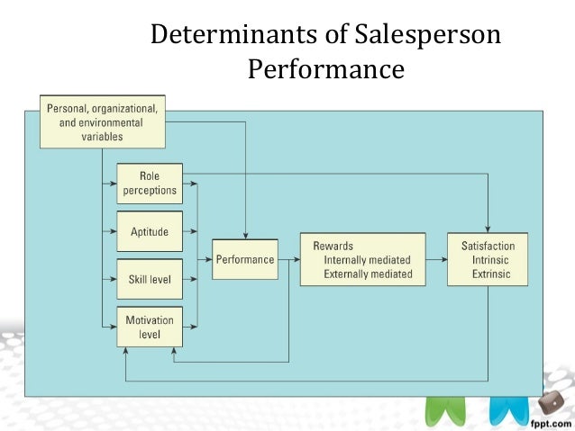 performance issues and motivation Hr performance issues and motivation paper instructions: the relationship between the organization and its members can be greatly influenced by what motivates individuals to work. performance issues and motivation Hr performance issues and motivation paper instructions: the relationship between the organization and its members can be greatly influenced by what motivates individuals to work.