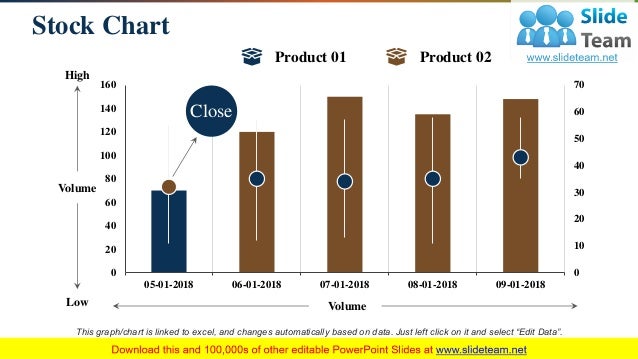 sales performance powerpoint presentation