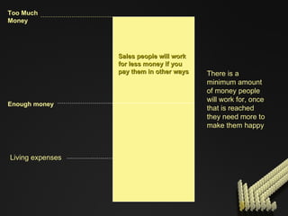 Sales people will work  for less money if you  pay them in other ways Enough money Too Much  Money There is a minimum amount of money people will work for, once that is reached they need more to make them happy Living expenses 