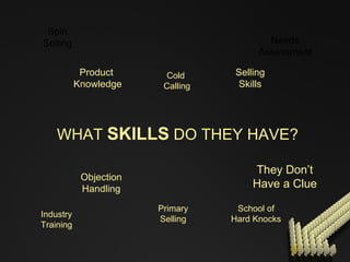 Product  Knowledge Selling Skills Objection Handling They Don’t Have a Clue WHAT  SKILLS  DO THEY HAVE? Spin Selling Cold  Calling Needs Assessment Primary Selling Industry Training School of Hard Knocks 