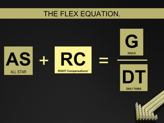 AS ALL STAR = DT DAILY TASKS + RC RIGHT Compensations' G GOALS THE FLEX EQUATION. 