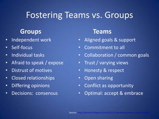 About me
Experience
• Sales, Customer Service, Product Specialist
• Training, Coaching, Facilitating
• Continuous Process Improvement
• Creativity & Initiative (multiple awards)

Personal highlights
• Twitter: @SmartphoneTrack
• Blog:      plrovick.blogspot.com
• LinkedIn: www.linkedin.com/in/rovick/   Inquiries:
                                          Peter Rovick
                                          Full Cycle Professional Development
                                          Sherborn, MA (USA)
                                          e: provick@gmail.com
                                                                     32
 