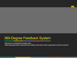 360-Degree Feedback System
Salesperson is evaluated by multiple raters
Helps salespeople better understand their ability to add value to their organization and their customers
 
