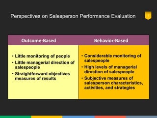 Perspectives on Salesperson Performance Evaluation 7
Outcome-Based
• Little monitoring of people
• Little managerial direction of
salespeople
• Straightforward objectives
measures of results
Behavior-Based
• Considerable monitoring of
salespeople
• High levels of managerial
direction of salespeople
• Subjective measures of
salesperson characteristics,
activities, and strategies
 