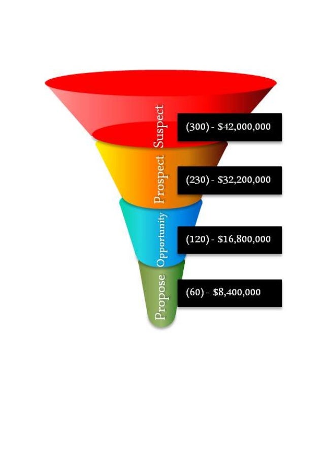 pipeline sales