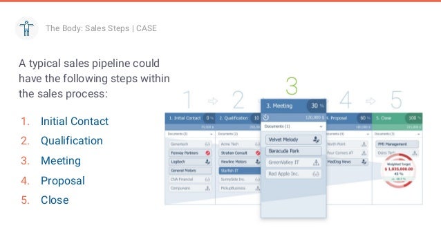 what is a sales pipeline