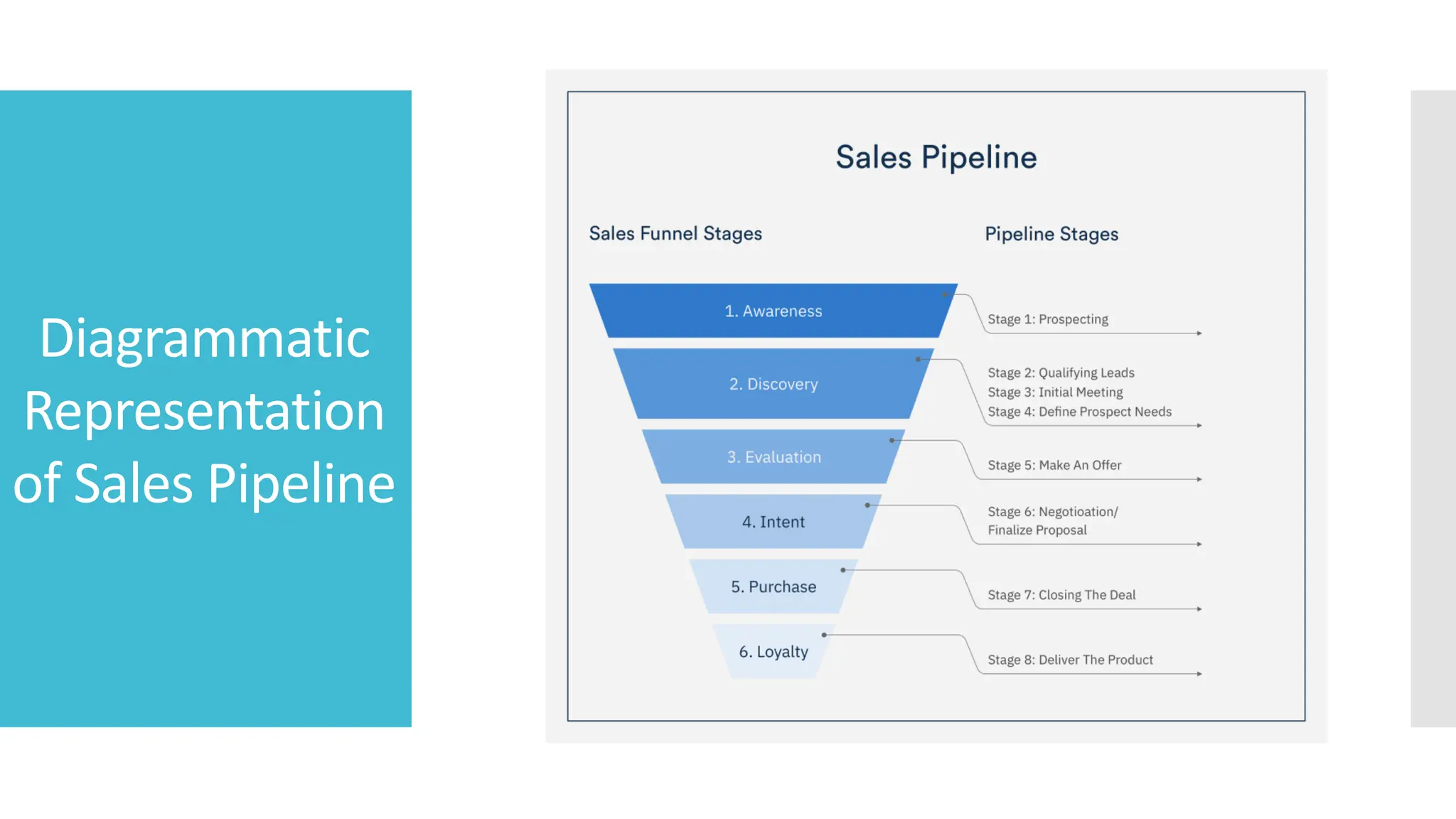 SALES PIPELINE MANAGEMENT for beginners.pptx