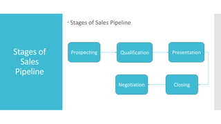 SALES PIPELINE MANAGEMENT for beginners.pptx