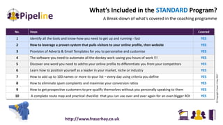 What’s Included in the STANDARD Program?
A Break-down of what’s covered in the coaching programme
No. Steps Covered
1 Identify all the tools and know-how you need to get up and running - fast YES
2 How to leverage a proven system that pulls visitors to your online profile, then website YES
3 Provision of Adverts & Email Templates for you to personalise and customise YES
4 The software you need to automate all the donkey work saving you hours of work !!! YES
5 Discover one word you need to add to your online profile to differentiate you from your competitors YES
6 Learn how to position yourself as a leader in your market, niche or industry YES
7 How to add up to 100 names or more to your list – every day using criteria you define YES
8 How to eliminate spam complaints and maximise your conversion ratios YES
9 How to get prospective customers to pre-qualify themselves without you personally speaking to them YES
10 A complete route map and practical checklist that you can use over and over again for an even bigger ROI YES
©CopyrightFraserJ.Hay2017
http://www.fraserhay.co.uk
 
