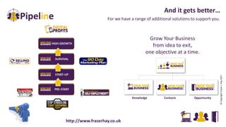 Grow Your Business
from idea to exit,
one objective at a time.
©CopyrightFraserJ.Hay2017
For we have a range of additional solutions to support you.
And it gets better…
Knowledge Contacts Opportunity
http://www.fraserhay.co.uk
 