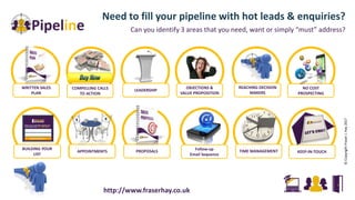 Need to fill your pipeline with hot leads & enquiries?
Can you identify 3 areas that you need, want or simply “must” address?
©CopyrightFraserJ.Hay2017
http://www.fraserhay.co.uk
WRITTEN SALES
PLAN
LEADERSHIP
OBJECTIONS &
VALUE PROPOSITION
REACHING DECISION
MAKERS
NO COST
PROSPECTING
APPOINTMENTS PROPOSALS TIME MANAGEMENT KEEP-IN-TOUCH
Follow-up
Email Sequence
COMPELLING CALLS
TO ACTION
BUILDING YOUR
LIST
 