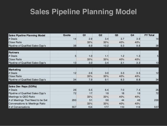 business pipeline template
